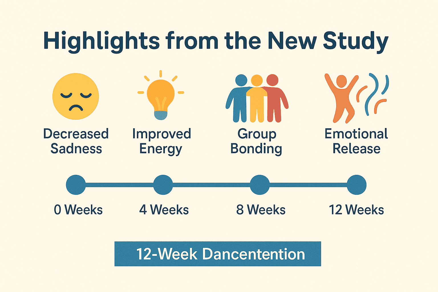 dance therapy benefits.png